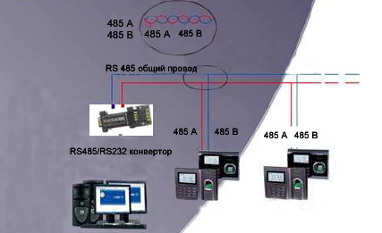 �������� ����� �������� ������� � ������������