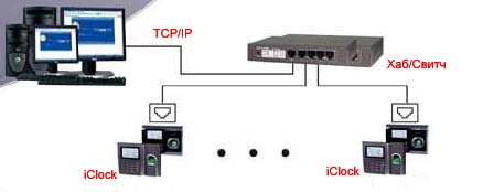 �������� ����� �������� ������� � ������������