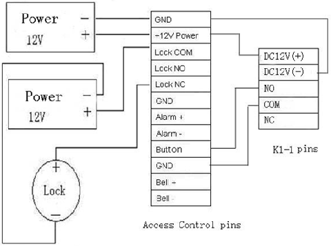 ������������� ������ ������