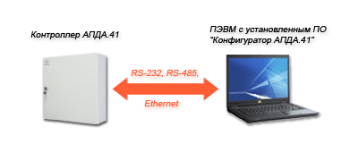 ���������� ������� �������� �������