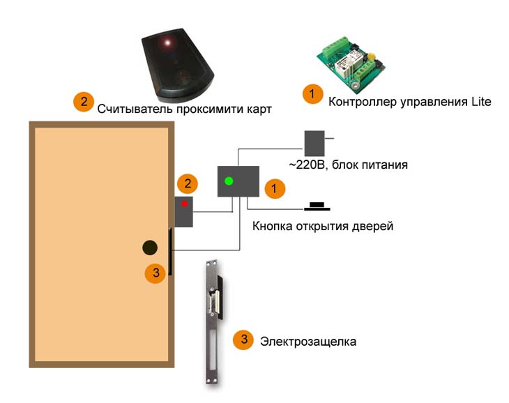 �������� ������� ��� ����� ����� �������