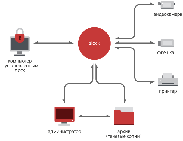 ������ ����������